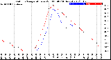 Milwaukee Weather Outdoor Temperature<br>vs Wind Chill<br>(24 Hours)