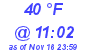 Milwaukee Weather Dewpoint High High Today