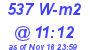 Milwaukee Weather Solar Radiation High Today