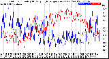 Milwaukee Weather Outdoor Humidity<br>At Daily High<br>Temperature<br>(Past Year)