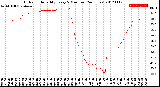 Milwaukee Weather Outdoor Humidity<br>Every 5 Minutes<br>(24 Hours)