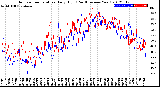 Milwaukee Weather Outdoor Temperature<br>Daily High<br>(Past/Previous Year)