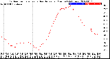 Milwaukee Weather Outdoor Temperature<br>vs Heat Index<br>per Minute<br>(24 Hours)