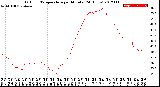 Milwaukee Weather Outdoor Temperature<br>per Minute<br>(24 Hours)