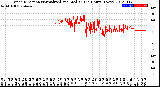 Milwaukee Weather Wind Direction<br>Normalized and Median<br>(24 Hours) (New)