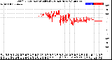 Milwaukee Weather Wind Direction<br>Normalized<br>(24 Hours) (New)