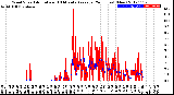 Milwaukee Weather Wind Speed<br>Actual and 10 Minute<br>Average<br>(24 Hours) (New)