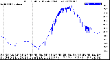 Milwaukee Weather Wind Chill<br>per Minute<br>(24 Hours)