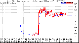 Milwaukee Weather Wind Direction<br>Normalized and Average<br>(24 Hours) (Old)