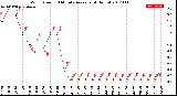 Milwaukee Weather Wind Speed<br>10 Minute Average<br>(4 Hours)