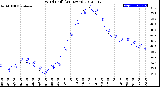 Milwaukee Weather Wind Chill<br>(24 Hours)