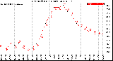 Milwaukee Weather Heat Index<br>(24 Hours)