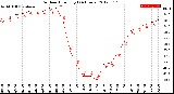 Milwaukee Weather Outdoor Humidity<br>(24 Hours)