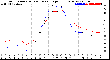 Milwaukee Weather Outdoor Temperature<br>vs THSW Index<br>per Hour<br>(24 Hours)