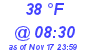 Milwaukee Weather Dewpoint High High Today