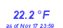 Milwaukee Weather Temperature Low Month