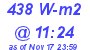 Milwaukee Weather Solar Radiation High Today