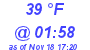 Milwaukee Weather Dewpoint High High Today