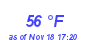 Milwaukee Weather Dewpoint High High Month