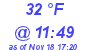 Milwaukee Weather Dewpoint High Low Today