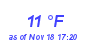 Milwaukee Weather Dewpoint High Low Month