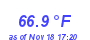 Milwaukee Weather Temperature High Month