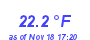 Milwaukee Weather Temperature Low Month