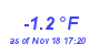 Milwaukee Weather Temperature Low Year