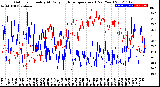 Milwaukee Weather Outdoor Humidity<br>At Daily High<br>Temperature<br>(Past Year)