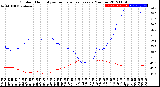 Milwaukee Weather Outdoor Humidity<br>vs Temperature<br>Every 5 Minutes