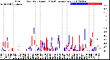 Milwaukee Weather Outdoor Rain<br>Daily Amount<br>(Past/Previous Year)