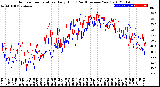 Milwaukee Weather Outdoor Temperature<br>Daily High<br>(Past/Previous Year)