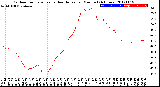 Milwaukee Weather Outdoor Temperature<br>vs Heat Index<br>per Minute<br>(24 Hours)