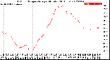 Milwaukee Weather Outdoor Temperature<br>per Minute<br>(24 Hours)