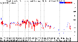 Milwaukee Weather Wind Direction<br>Normalized and Average<br>(24 Hours) (New)