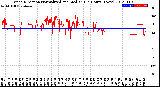 Milwaukee Weather Wind Direction<br>Normalized and Median<br>(24 Hours) (New)