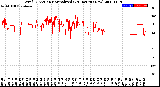 Milwaukee Weather Wind Direction<br>Normalized<br>(24 Hours) (New)