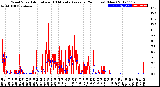 Milwaukee Weather Wind Speed<br>Actual and 10 Minute<br>Average<br>(24 Hours) (New)