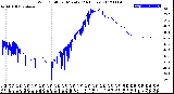 Milwaukee Weather Wind Chill<br>per Minute<br>(24 Hours)