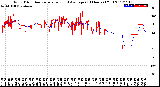 Milwaukee Weather Wind Direction<br>Normalized and Average<br>(24 Hours) (Old)