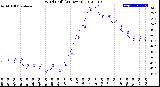 Milwaukee Weather Wind Chill<br>(24 Hours)