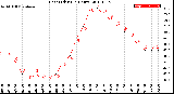 Milwaukee Weather Heat Index<br>(24 Hours)