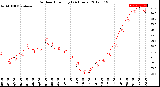 Milwaukee Weather Outdoor Humidity<br>(24 Hours)