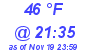 Milwaukee Weather Dewpoint High High Today