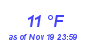 Milwaukee Weather Dewpoint High Low Month