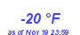 Milwaukee Weather Dewpoint High Low Year