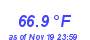 Milwaukee Weather Temperature High Month