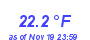 Milwaukee Weather Temperature Low Month