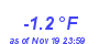 Milwaukee Weather Temperature Low Year