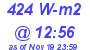 Milwaukee Weather Solar Radiation High Today